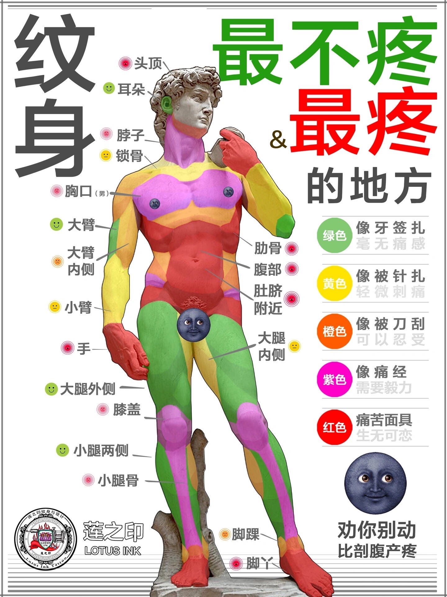 纹身的痛感完全因人而异,每个人的疼痛感知和承受力可以有很大区别