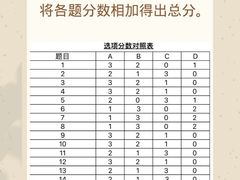 -好心里咨询Tarot塔羅