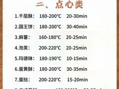 -王森咖啡西点烘焙培训(上海名厨中心店)