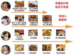 -观音桥步行街