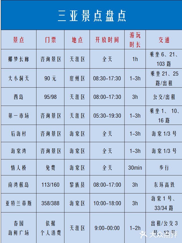 三亚攻略｜表格式景点详细介绍