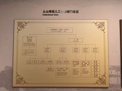 -土山湾博物馆