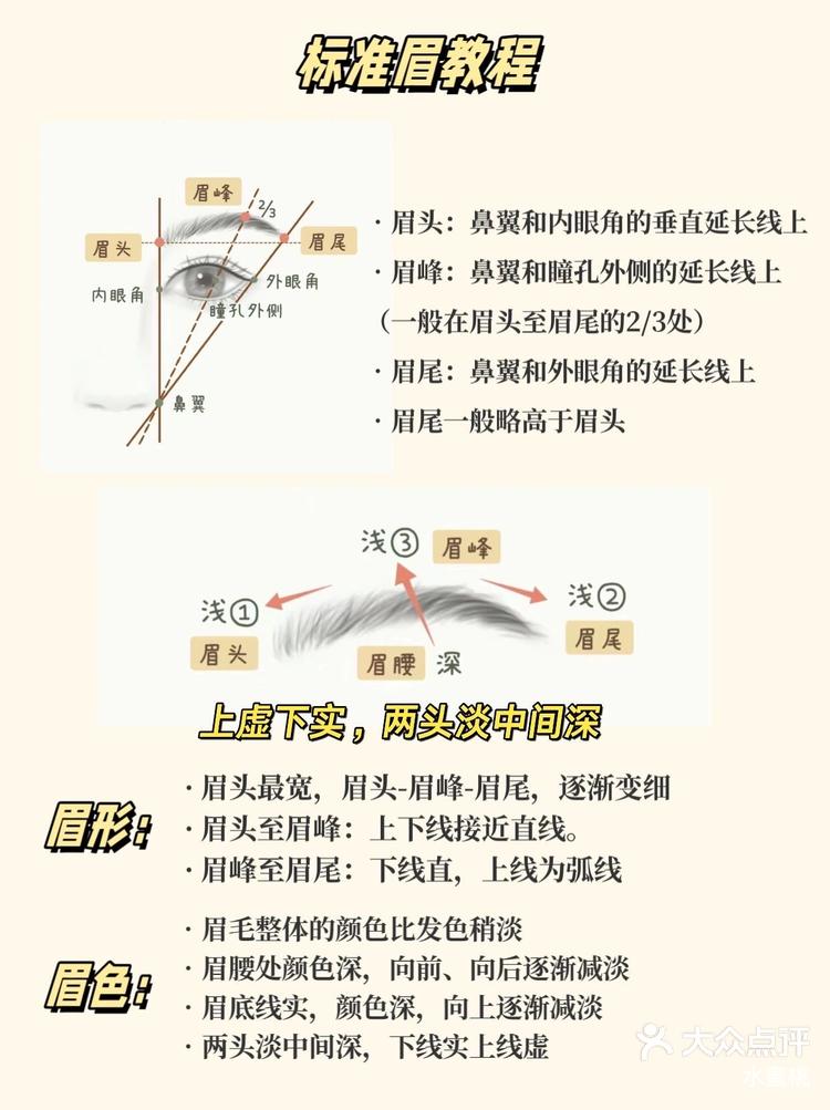 五种眉形的画法图片