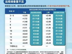 -宝视达眼镜(周口市广场店)