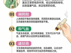 -名医堂永康中医·推拿正骨·针灸·艾灸