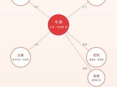 -深圳百老汇电影中心(IMAX万象天地店)