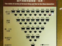 -洛阳周王城天子驾六博物馆