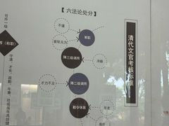 -太平天国侍王府