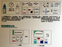 -首都医科大学附属北京同仁医院(西区)