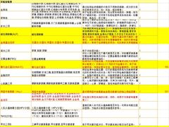 -爱康国宾体检中心(总部基地分院)