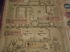 -Shanghai Brew House上海啤酒工坊(老外街店)