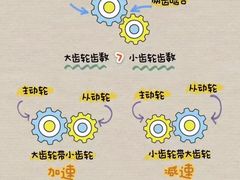 -童程童美·信息学竞赛·乐高机器人编程(萝岗校区)