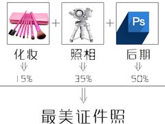 -梨园照相馆·签证照·身份证护照回执采集拍摄网点(北京店)
