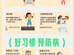 -星视野儿童近视弱视视力训练中心(富荟店)