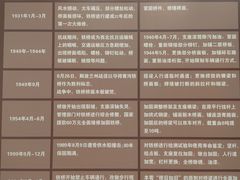 -兰州黄河桥梁博物馆