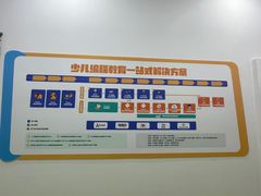 -童程童美·信息学竞赛·乐高机器人编程(长宁来福士校区)