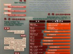 -自贡市盐业历史博物馆