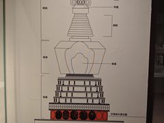 -敦煌石窟文物保护研究陈列中心