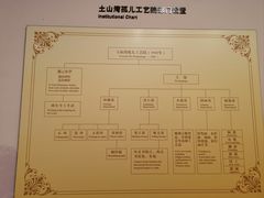 -土山湾博物馆