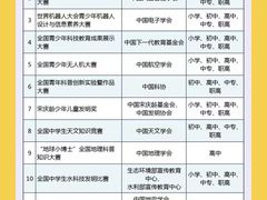 -童程童美信奥赛科技特长·乐高编程科创机器人(富兴校区)