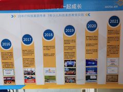 -童程童美·信息学竞赛·机器人编程·少儿编程(万寿路校区)