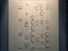 -荆州博物馆