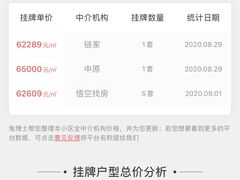 -仁恒西郊花园