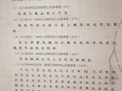 -洛阳周公庙博物馆