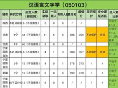 -新东方·考研·四六级·专转本(全民校区)