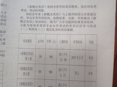 -黄浦区业余大学(四川南路校区)