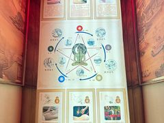 -富侨养生(光大会展店)