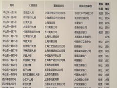 -上海市外滩历史纪念馆