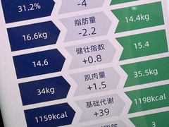 -Burn Fit燃炼健身工作室(新都旗舰店)