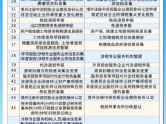 -星星企服·财税服务·工商注册·资质代办