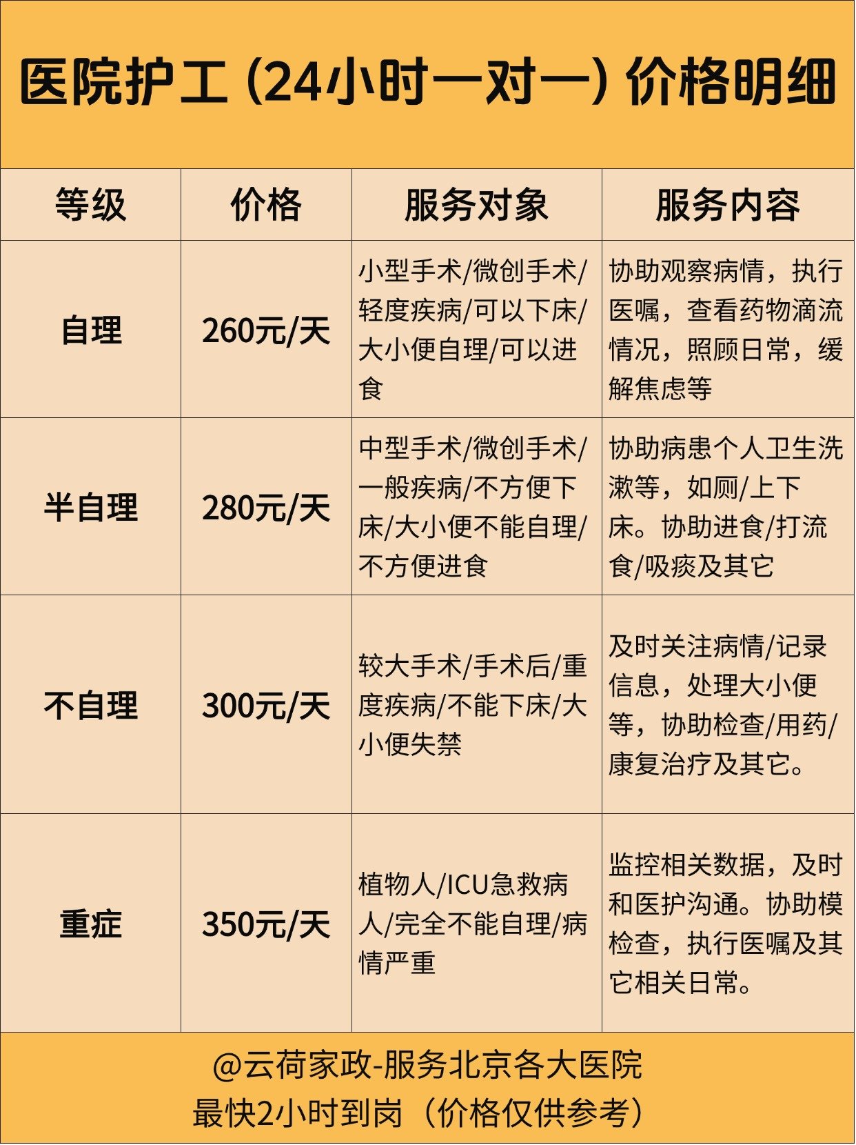 北大醫院、北京大學第六醫院、全程陪同販子聯系方式_辦法多,價格不貴的簡單介紹