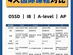 -新支点英语日语西语培训(摩天360大厦店)