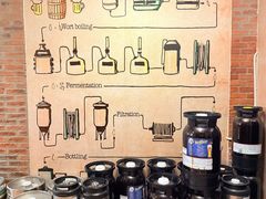 -巴伐利亚啤酒坊(意式风情街店)