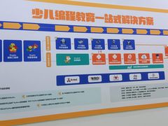 -童程童美·信息学竞赛·乐高机器人编程(长宁来福士校区)
