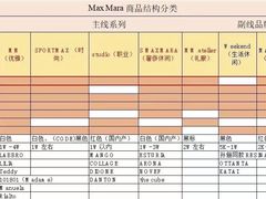 -Max Mara(王府井奥莱·香江小镇店)