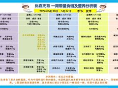 -优嘉托育·早教(宁波宏泰广场店)