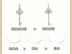 -妃鱼奢侈品回收寄卖(太古汇店)