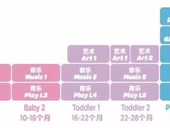 -金宝贝早教(富力广场中心)