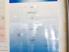 -上海普陀区机动车检测站第十一机动车安全检测站