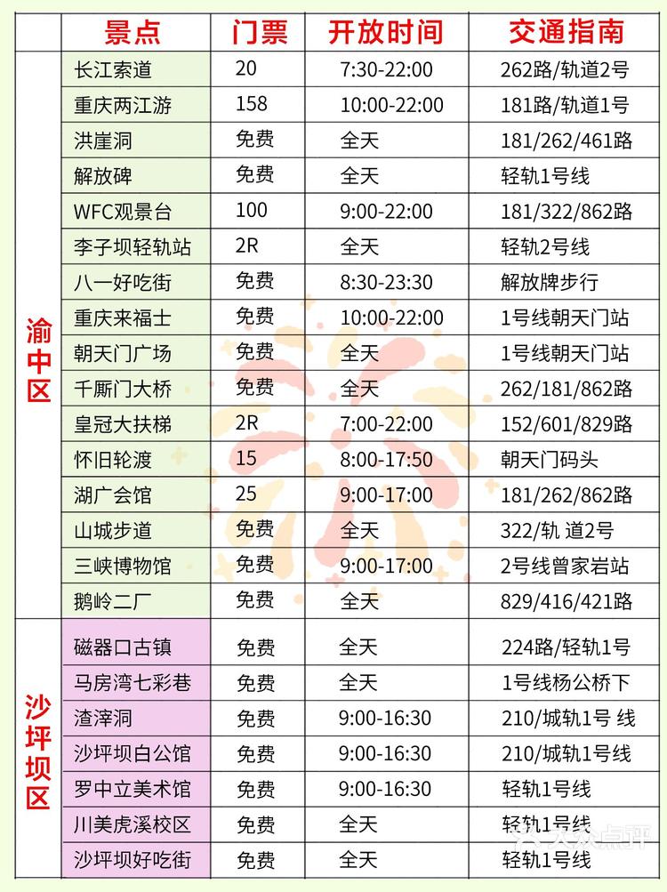 拜托❗计划去重庆的公主快存下吧