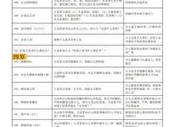 -昂立青少儿成长中心(普陀中潭校区)