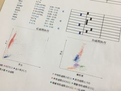 -爱侣宠医·鹦鹉专科·小型哺乳类·异宠专科(灵石路店)