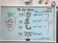 -瑞思英语·少儿英语启蒙(和平·国际商场示范校区)