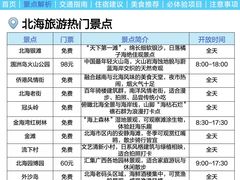 -汪姐海鲜(侨港总店·金冠好店)