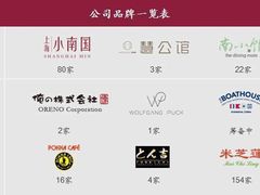 -WOLFGANG PUCK KITCHEN & BAR(迪士尼小镇店)
