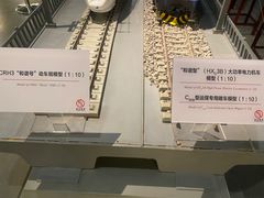 -中国铁道博物馆(正阳门馆)